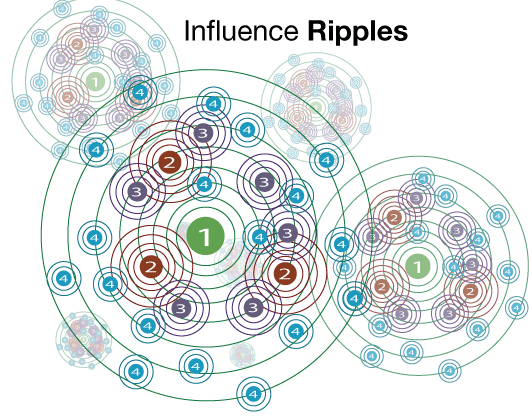 influence ripples