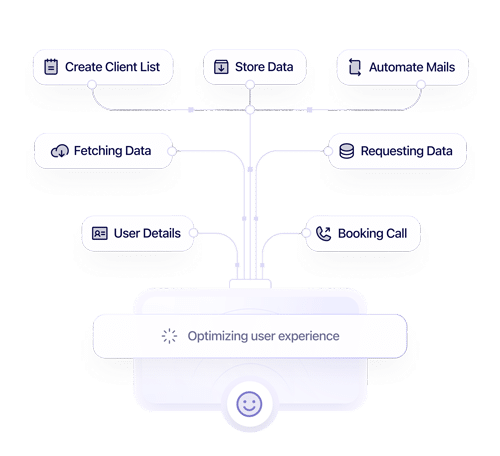 Flowchart showing tasks like creating client list, storing data, automating mails, fetching and requesting data, user details, and booking calls, all leading to "Optimizing user experience" at the bottom.
